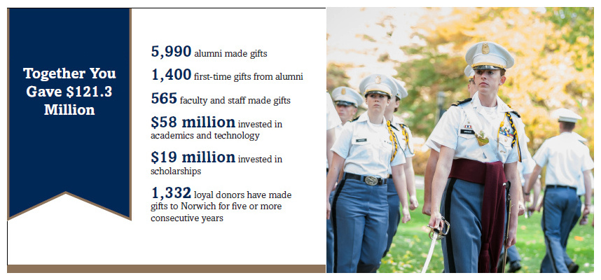 You are One of 8,400 Donors breakdown